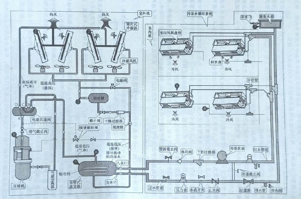 空氣能熱泵采暖（制冷）中央空調(diào)的制冷原理