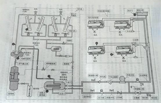 空氣能熱泵采暖（制冷）中央空調(diào)的制熱原理