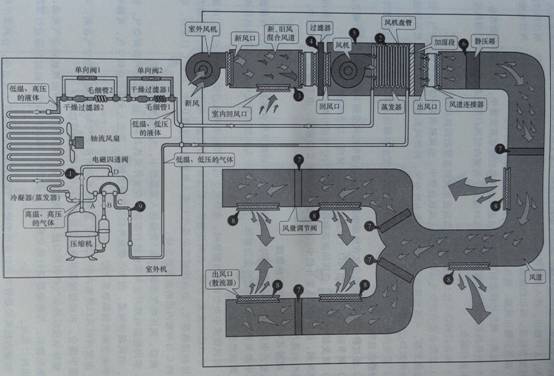 熱泵空調(diào)原理