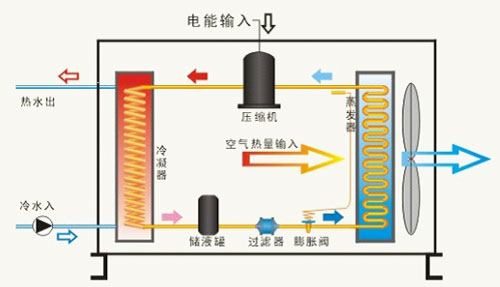 北京煤改電中采購的超低溫?zé)岜貌膳瘷C(jī)究竟是什么？