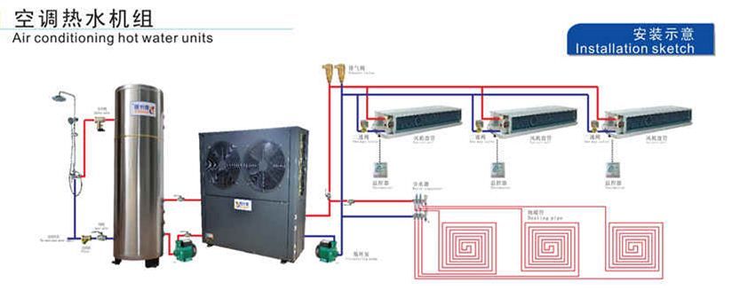 風(fēng)冷熱泵空調(diào)系統(tǒng)