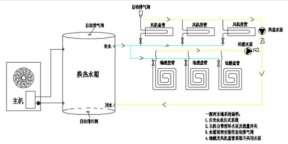 空氣源熱泵兩聯(lián)供冷暖系統(tǒng)的設(shè)計(jì)和選型