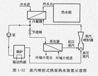 蒸汽噴射式熱泵熱水裝置原理示意圖