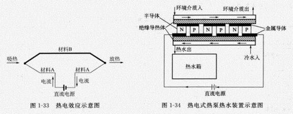 熱電式熱泵原理