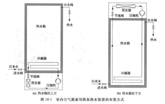 家用一體式空氣能熱泵熱水器是怎樣的？