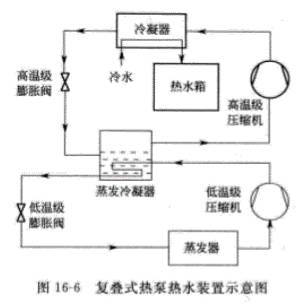 什么是復(fù)疊式空氣能熱泵熱水器？