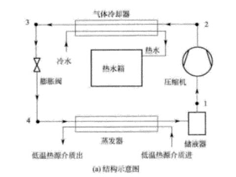 二氧化碳空氣能熱泵熱水器是什么樣的？