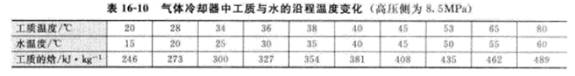 二氧化碳熱泵參數(shù)