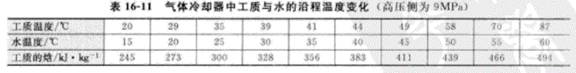 二氧化碳熱泵