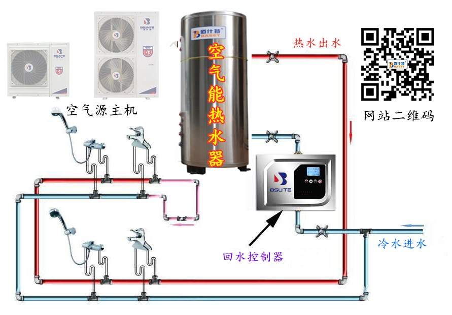 空氣能熱水器怎么安裝回水？