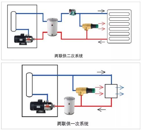 熱泵兩聯(lián)供系統(tǒng)中壓差旁通閥必須要裝嗎？