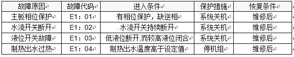 佰什特熱泵故障代碼表