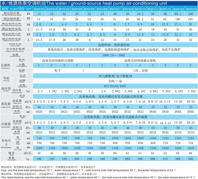 水地源熱泵空調(diào)機