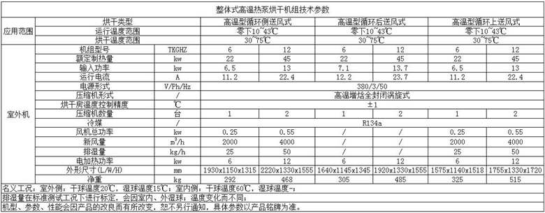 熱泵烘干機